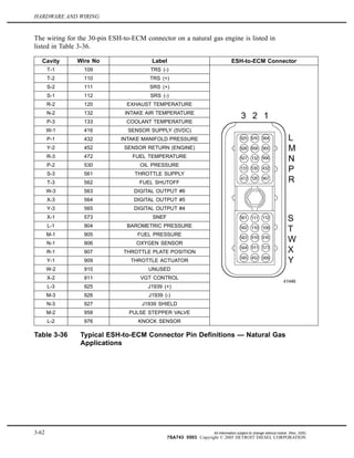 HARDWARE AND WIRING
The wiring for the 30-pin ESH-to-ECM connector on a natural gas engine is listed in
listed in Table 3-36.
Cavity Wire No Label ESH-to-ECM Connector
T-1 109 TRS (-)
T-2 110 TRS (+)
S-2 111 SRS (+)
S-1 112 SRS (-)
R-2 120 EXHAUST TEMPERATURE
N-2 132 INTAKE AIR TEMPERATURE
P-3 133 COOLANT TEMPERATURE
W-1 416 SENSOR SUPPLY (5VDC)
P-1 432 INTAKE MANIFOLD PRESSURE
Y-2 452 SENSOR RETURN (ENGINE)
R-3 472 FUEL TEMPERATURE
P-2 530 OIL PRESSURE
S-3 561 THROTTLE SUPPLY
T-3 562 FUEL SHUTOFF
W-3 563 DIGITAL OUTPUT #6
X-3 564 DIGITAL OUTPUT #5
Y-3 565 DIGITAL OUTPUT #4
X-1 573 SNEF
L-1 904 BAROMETRIC PRESSURE
M-1 905 FUEL PRESSURE
N-1 906 OXYGEN SENSOR
R-1 907 THROTTLE PLATE POSITION
Y-1 909 THROTTLE ACTUATOR
W-2 910 UNUSED
X-2 911 VGT CONTROL
L-3 925 J1939 (+)
M-3 926 J1939 (-)
N-3 927 J1939 SHIELD
M-2 958 PULSE STEPPER VALVE
L-2 976 KNOCK SENSOR
Table 3-36 Typical ESH-to-ECM Connector Pin Definitions — Natural Gas
Applications
3-62 All information subject to change without notice. (Rev. 3/05)
7SA743 0503 Copyright © 2005 DETROIT DIESEL CORPORATION
 
