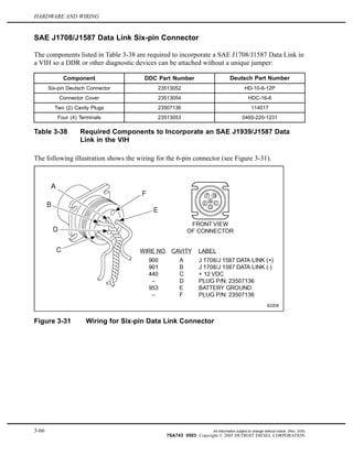 HARDWARE AND WIRING
SAE J1708/J1587 Data Link Six-pin Connector
The components listed in Table 3-38 are required to incorporate a SAE J1708/J1587 Data Link in
a VIH so a DDR or other diagnostic devices can be attached without a unique jumper:
Component DDC Part Number Deutsch Part Number
Six-pin Deutsch Connector 23513052 HD-10-6-12P
Connector Cover 23513054 HDC-16-6
Two (2) Cavity Plugs 23507136 114017
Four (4) Terminals 23513053 0460-220-1231
Table 3-38 Required Components to Incorporate an SAE J1939/J1587 Data
Link in the VIH
The following illustration shows the wiring for the 6-pin connector (see Figure 3-31).
Figure 3-31 Wiring for Six-pin Data Link Connector
3-66 All information subject to change without notice. (Rev. 3/05)
7SA743 0503 Copyright © 2005 DETROIT DIESEL CORPORATION
 