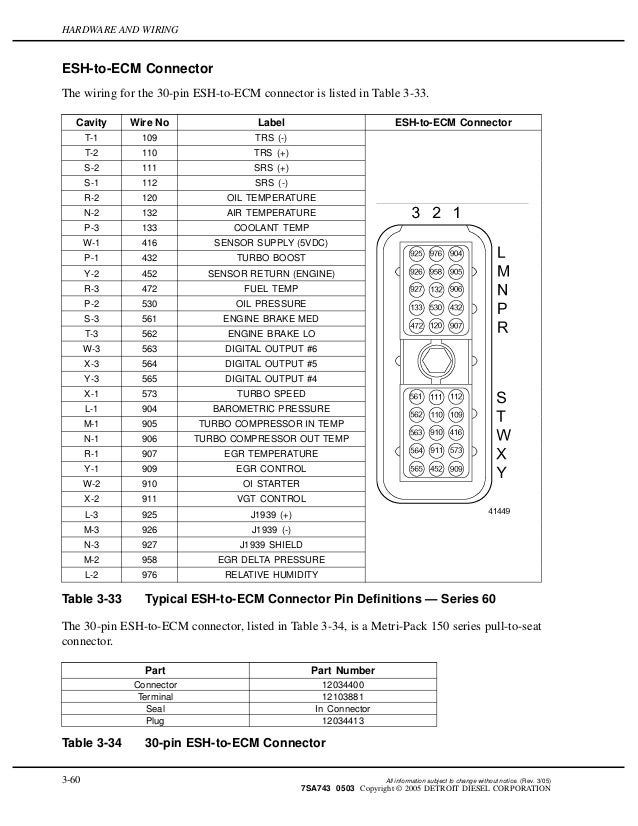 Detroit Ddec 4 Ecm Wiring Diagram