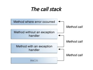 Comprehensive Guide to Exception Handling and Multithreading in Java ...