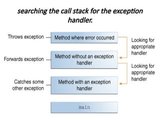 Comprehensive Guide to Exception Handling and Multithreading in Java ...