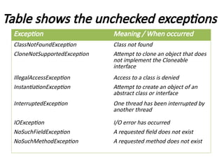 Comprehensive Guide to Exception Handling and Multithreading in Java ...