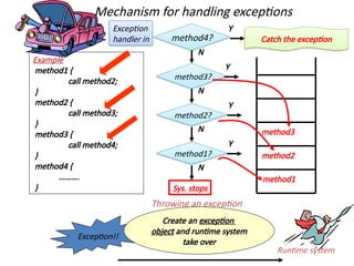 Comprehensive Guide to Exception Handling and Multithreading in Java ...