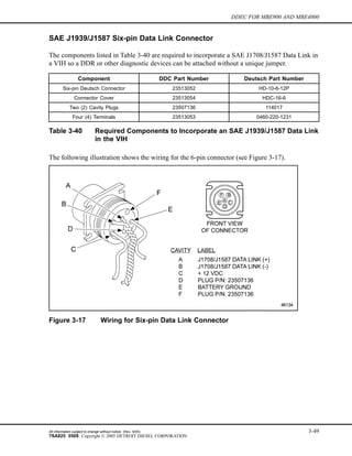 Ddec pin dat | PDF
