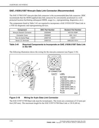 Ddec pin dat | PDF