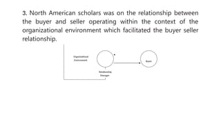 3. North American scholars was on the relationship between
the buyer and seller operating within the context of the
organizational environment which facilitated the buyer seller
relationship.
Organisational
Environment Buyer
Relationship
Manager
 