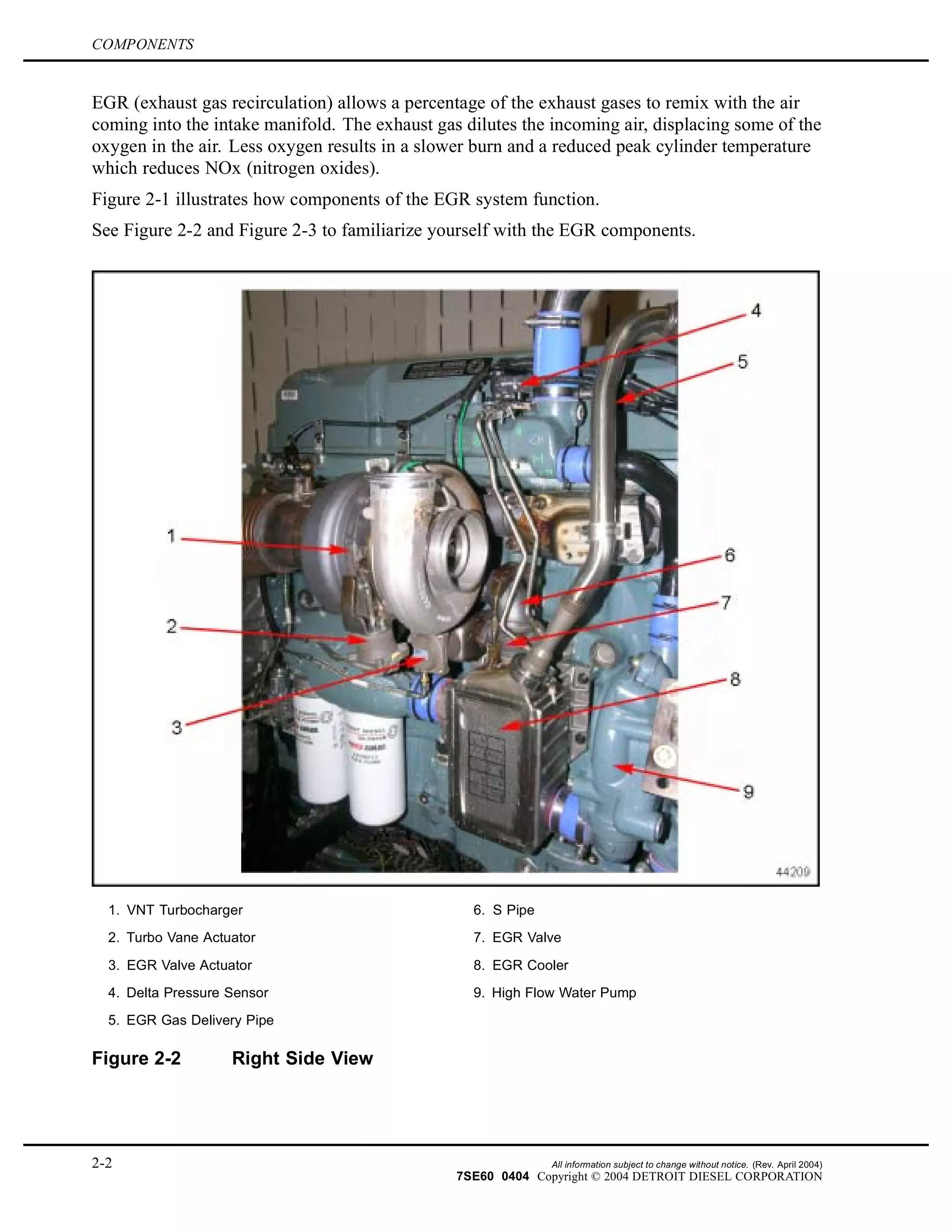 COMPONENTS
EGR (exhaust gas recirculation) allows a percentage of the exhaust gases to remix with the air
coming into the intake manifold. The exhaust gas dilutes the incoming air, displacing some of the
oxygen in the air. Less oxygen results in a slower burn and a reduced peak cylinder temperature
which reduces NOx (nitrogen oxides).
Figure 2-1 illustrates how components of the EGR system function.
See Figure 2-2 and Figure 2-3 to familiarize yourself with the EGR components.
1. VNT Turbocharger 6. S Pipe
2. Turbo Vane Actuator 7. EGR Valve
3. EGR Valve Actuator 8. EGR Cooler
4. Delta Pressure Sensor 9. High Flow Water Pump
5. EGR Gas Delivery Pipe
Figure 2-2 Right Side View
2-2 All information subject to change without notice. (Rev. April 2004)
7SE60 0404 Copyright © 2004 DETROIT DIESEL CORPORATION
 