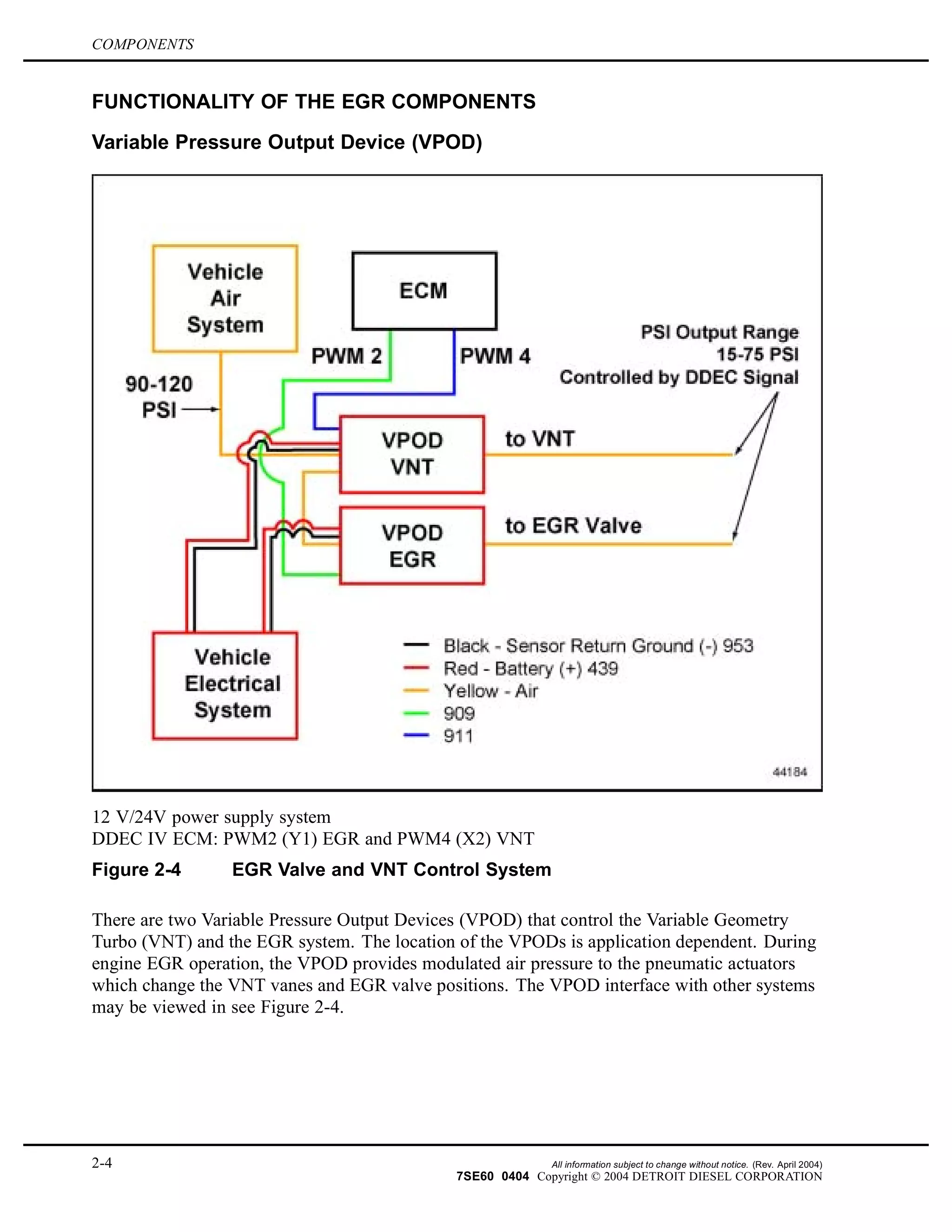 COMPONENTS
FUNCTIONALITY OF THE EGR COMPONENTS
Variable Pressure Output Device (VPOD)
12 V/24V power supply system
DDEC IV ECM: PWM2 (Y1) EGR and PWM4 (X2) VNT
Figure 2-4 EGR Valve and VNT Control System
There are two Variable Pressure Output Devices (VPOD) that control the Variable Geometry
Turbo (VNT) and the EGR system. The location of the VPODs is application dependent. During
engine EGR operation, the VPOD provides modulated air pressure to the pneumatic actuators
which change the VNT vanes and EGR valve positions. The VPOD interface with other systems
may be viewed in see Figure 2-4.
2-4 All information subject to change without notice. (Rev. April 2004)
7SE60 0404 Copyright © 2004 DETROIT DIESEL CORPORATION
 