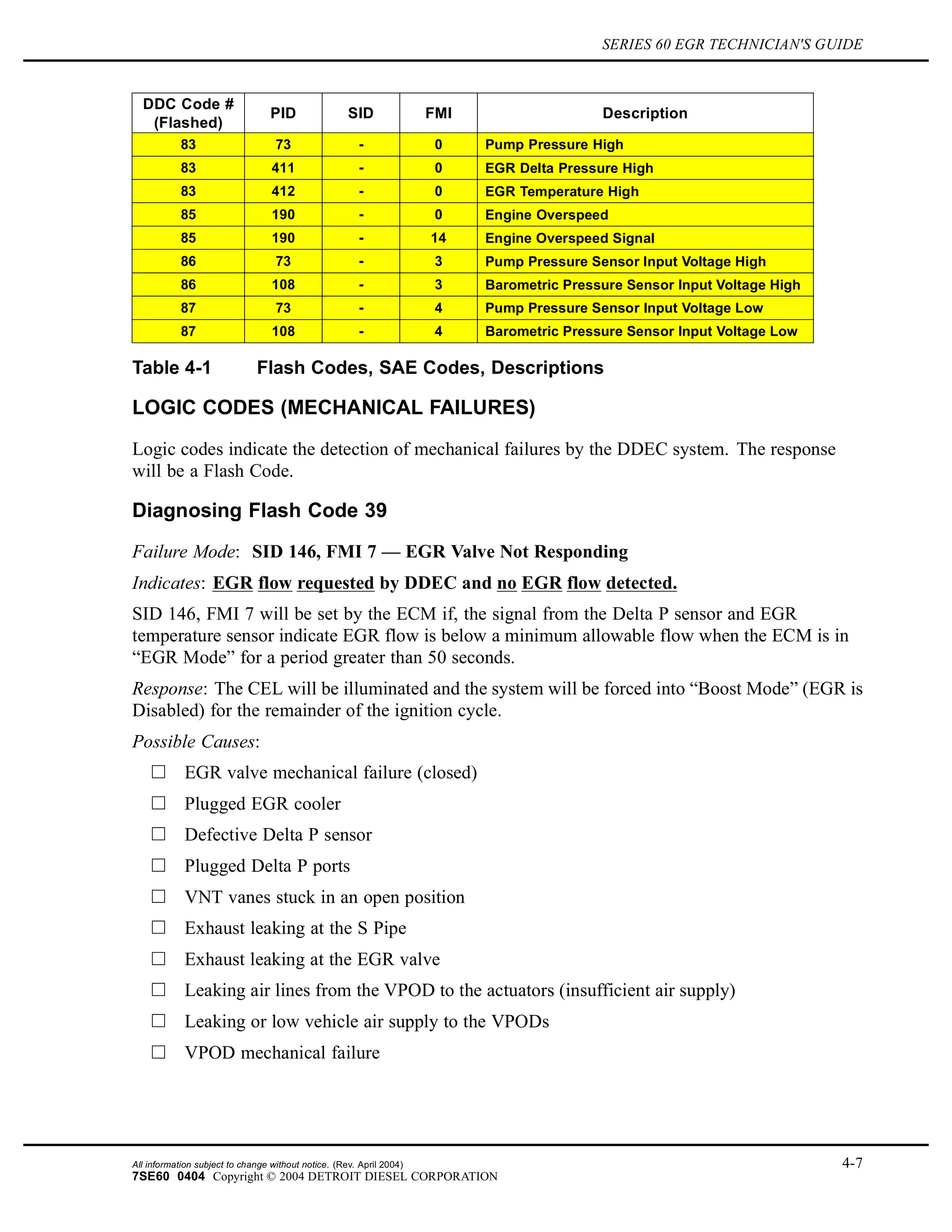 SERIES 60 EGR TECHNICIAN'S GUIDE
DDC Code #
(Flashed)
PID SID FMI Description
83 73 - 0 Pump Pressure High
83 411 - 0 EGR Delta Pressure High
83 412 - 0 EGR Temperature High
85 190 - 0 Engine Overspeed
85 190 - 14 Engine Overspeed Signal
86 73 - 3 Pump Pressure Sensor Input Voltage High
86 108 - 3 Barometric Pressure Sensor Input Voltage High
87 73 - 4 Pump Pressure Sensor Input Voltage Low
87 108 - 4 Barometric Pressure Sensor Input Voltage Low
Table 4-1 Flash Codes, SAE Codes, Descriptions
LOGIC CODES (MECHANICAL FAILURES)
Logic codes indicate the detection of mechanical failures by the DDEC system. The response
will be a Flash Code.
Diagnosing Flash Code 39
Failure Mode: SID 146, FMI 7 — EGR Valve Not Responding
Indicates: EGR flow requested by DDEC and no EGR flow detected.
SID 146, FMI 7 will be set by the ECM if, the signal from the Delta P sensor and EGR
temperature sensor indicate EGR flow is below a minimum allowable flow when the ECM is in
“EGR Mode” for a period greater than 50 seconds.
Response: The CEL will be illuminated and the system will be forced into “Boost Mode” (EGR is
Disabled) for the remainder of the ignition cycle.
Possible Causes:
EGR valve mechanical failure (closed)
Plugged EGR cooler
Defective Delta P sensor
Plugged Delta P ports
VNT vanes stuck in an open position
Exhaust leaking at the S Pipe
Exhaust leaking at the EGR valve
Leaking air lines from the VPOD to the actuators (insufficient air supply)
Leaking or low vehicle air supply to the VPODs
VPOD mechanical failure
All information subject to change without notice. (Rev. April 2004) 4-7
7SE60 0404 Copyright © 2004 DETROIT DIESEL CORPORATION
 