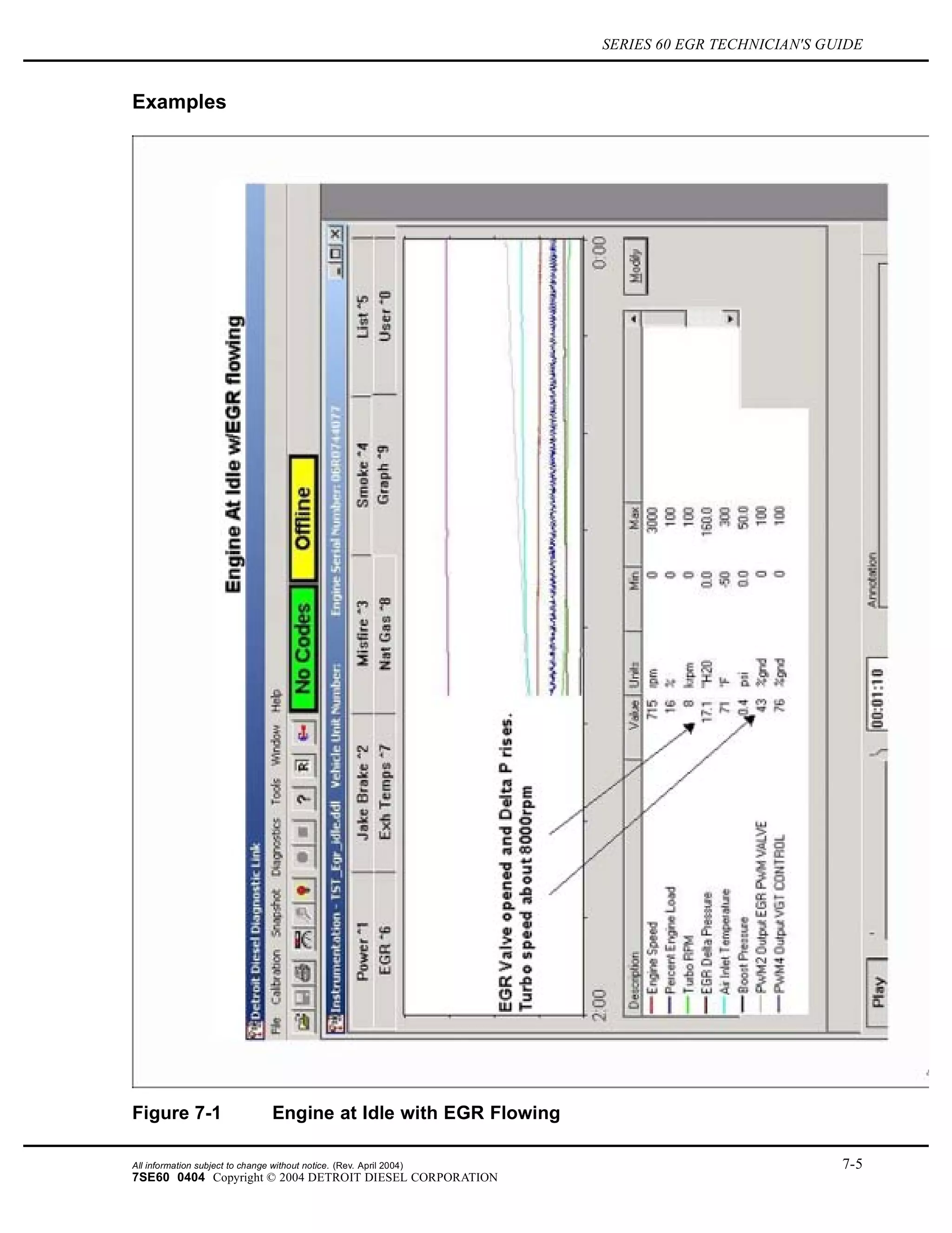 SERIES 60 EGR TECHNICIAN'S GUIDE
Examples
Figure 7-1 Engine at Idle with EGR Flowing
All information subject to change without notice. (Rev. April 2004) 7-5
7SE60 0404 Copyright © 2004 DETROIT DIESEL CORPORATION
 