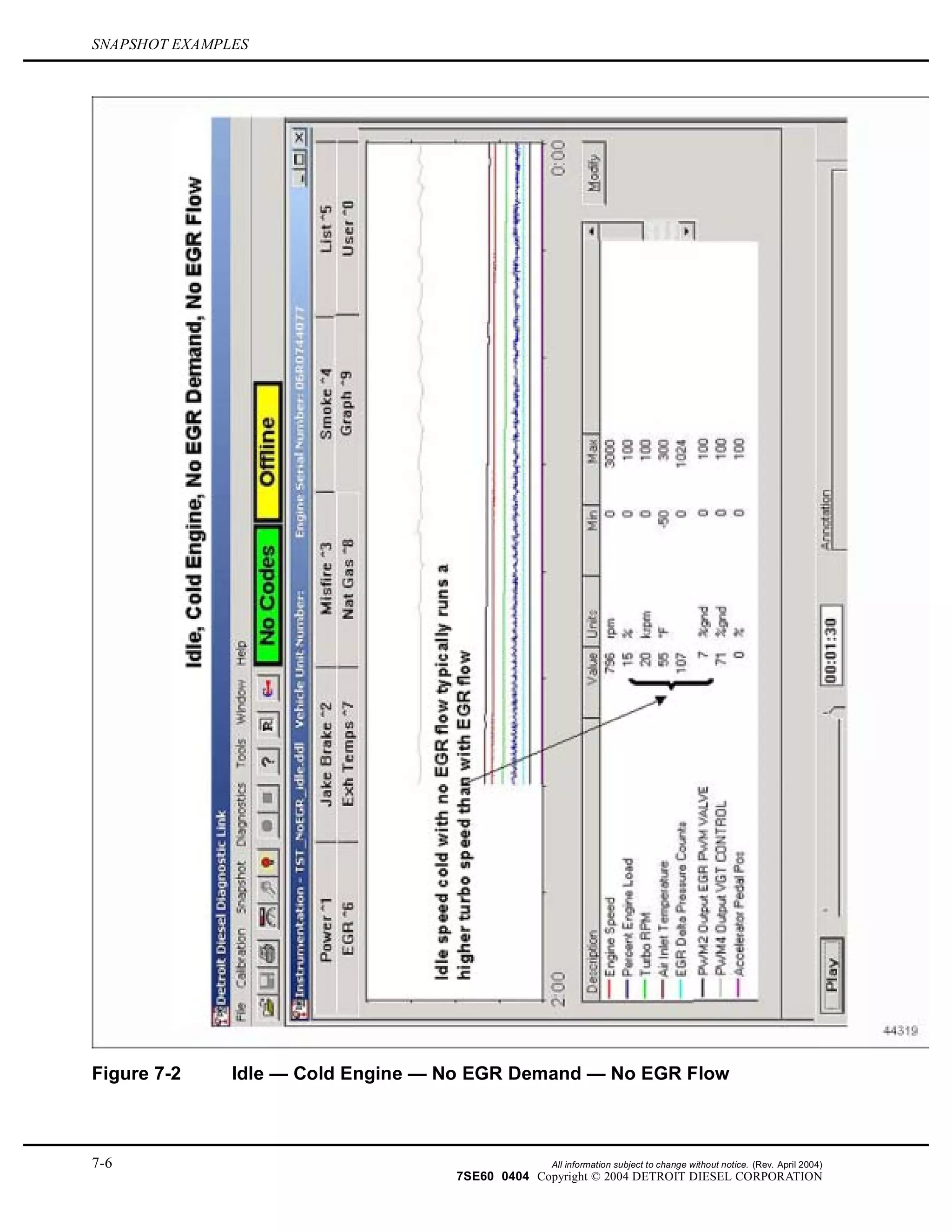 SNAPSHOT EXAMPLES
Figure 7-2 Idle — Cold Engine — No EGR Demand — No EGR Flow
7-6 All information subject to change without notice. (Rev. April 2004)
7SE60 0404 Copyright © 2004 DETROIT DIESEL CORPORATION
 