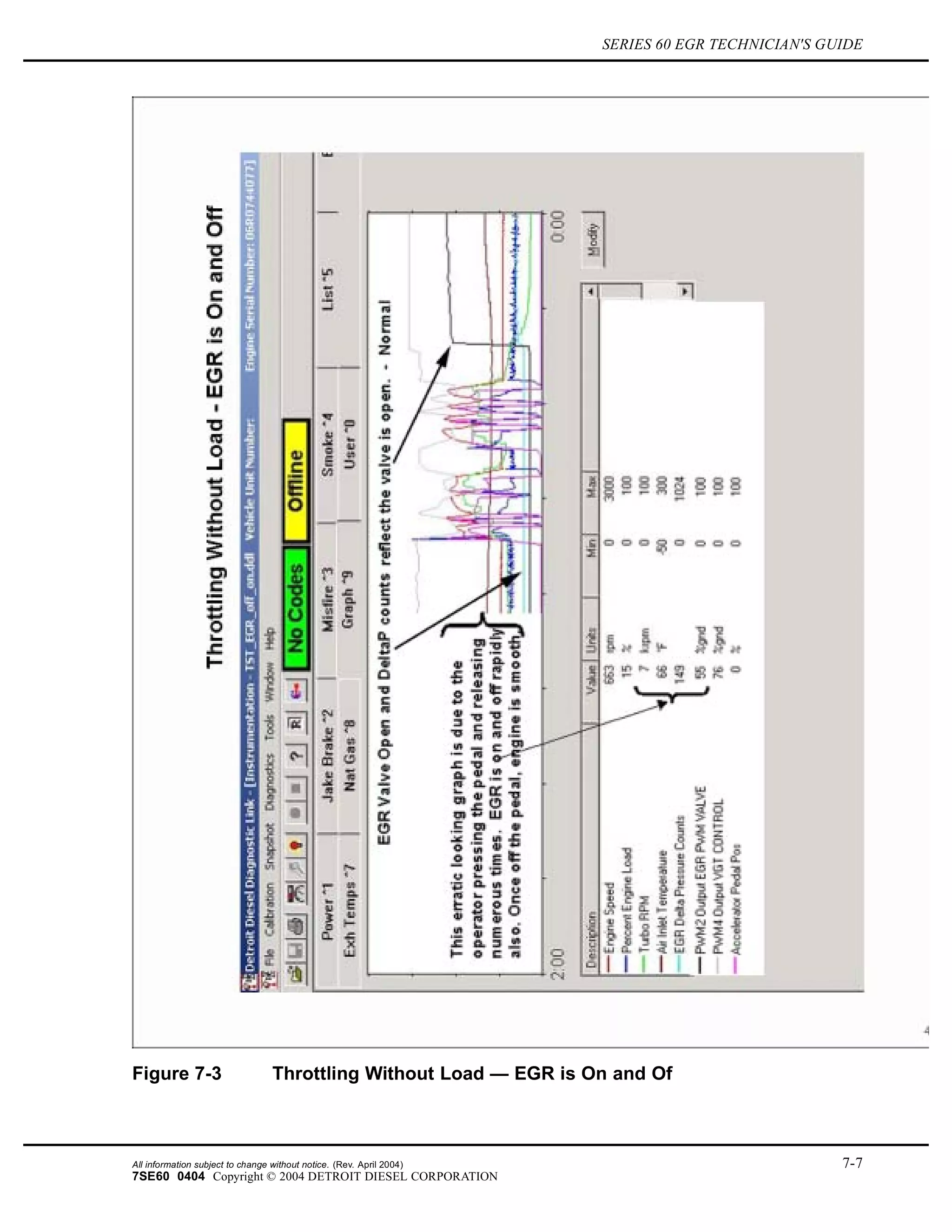 SERIES 60 EGR TECHNICIAN'S GUIDE
Figure 7-3 Throttling Without Load — EGR is On and Of
All information subject to change without notice. (Rev. April 2004) 7-7
7SE60 0404 Copyright © 2004 DETROIT DIESEL CORPORATION
 