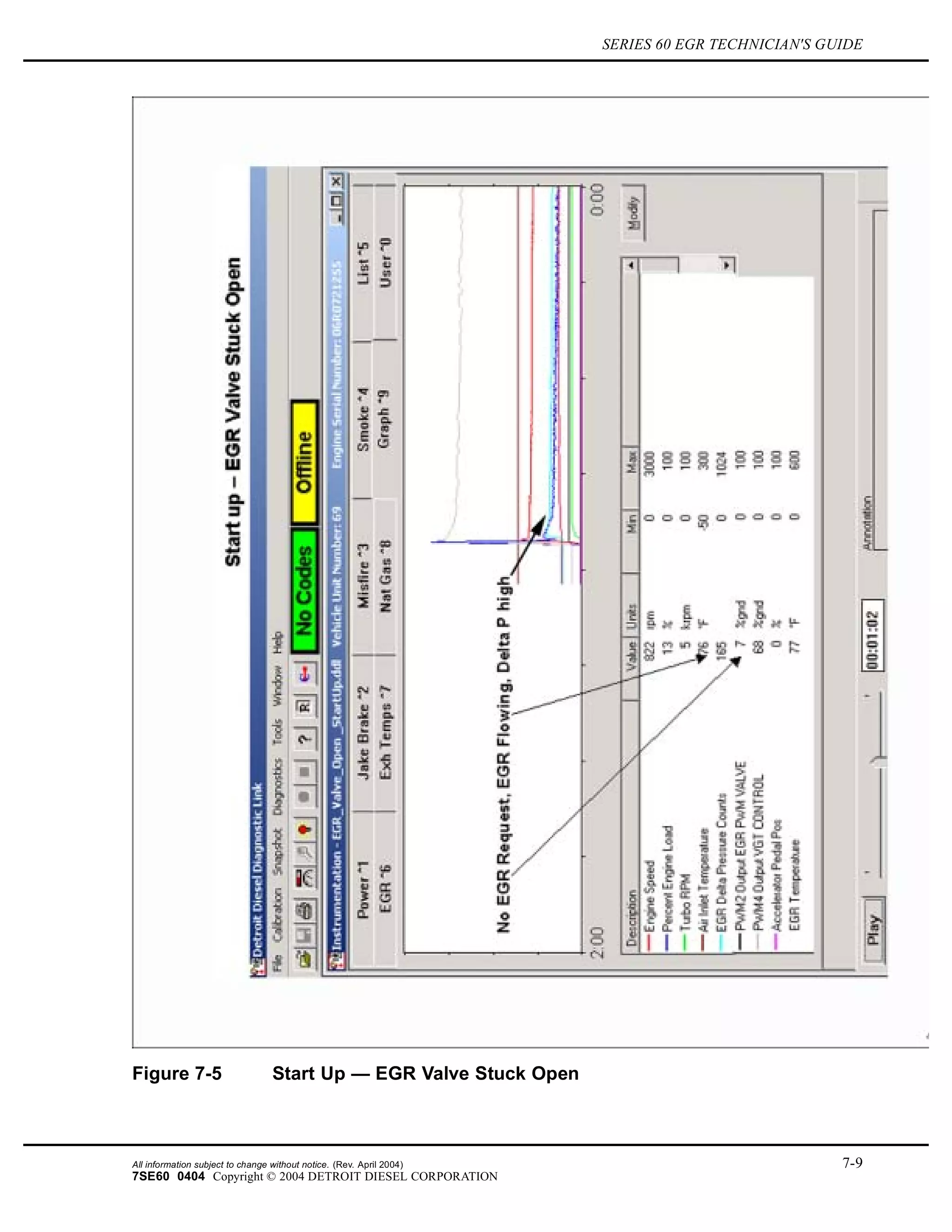 SERIES 60 EGR TECHNICIAN'S GUIDE
Figure 7-5 Start Up — EGR Valve Stuck Open
All information subject to change without notice. (Rev. April 2004) 7-9
7SE60 0404 Copyright © 2004 DETROIT DIESEL CORPORATION
 