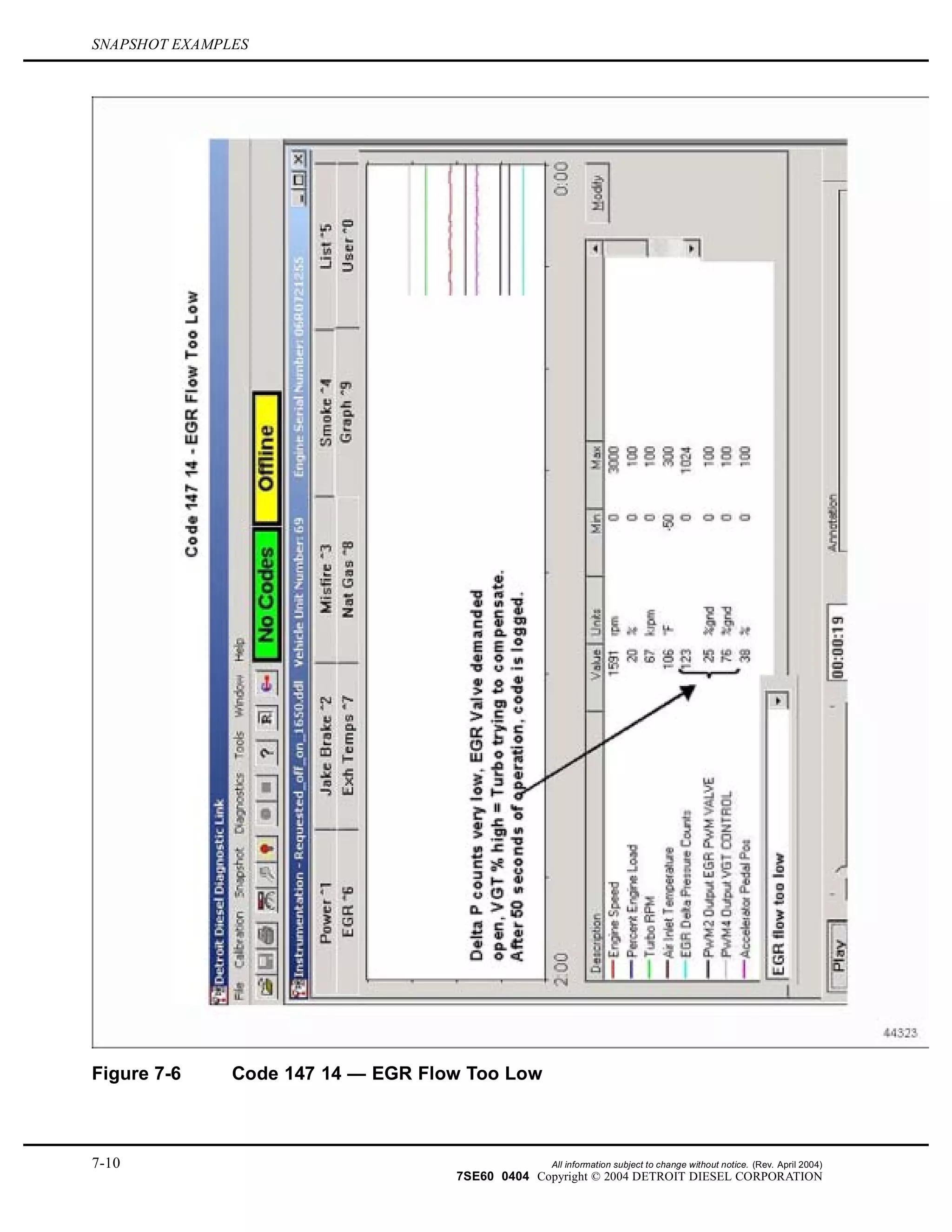 SNAPSHOT EXAMPLES
Figure 7-6 Code 147 14 — EGR Flow Too Low
7-10 All information subject to change without notice. (Rev. April 2004)
7SE60 0404 Copyright © 2004 DETROIT DIESEL CORPORATION
 