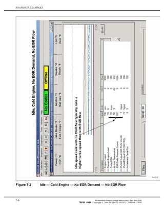 SNAPSHOT EXAMPLES
Figure 7-2 Idle — Cold Engine — No EGR Demand — No EGR Flow
7-6 All information subject to change without notice. (Rev. April 2004)
7SE60 0404 Copyright © 2004 DETROIT DIESEL CORPORATION
 