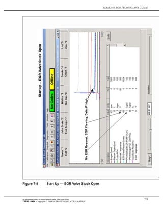 SERIES 60 EGR TECHNICIAN'S GUIDE
Figure 7-5 Start Up — EGR Valve Stuck Open
All information subject to change without notice. (Rev. April 2004) 7-9
7SE60 0404 Copyright © 2004 DETROIT DIESEL CORPORATION
 