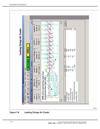 SNAPSHOT EXAMPLES
Figure 7-8 Leaking Charge Air Cooler
7-12 All information subject to change without notice. (Rev. April 2004)
7SE60 0404 Copyright © 2004 DETROIT DIESEL CORPORATION
 