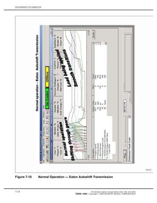 SNAPSHOT EXAMPLES
Figure 7-10 Normal Operation — Eaton Autoshift Transmission
7-14 All information subject to change without notice. (Rev. April 2004)
7SE60 0404 Copyright © 2004 DETROIT DIESEL CORPORATION
 