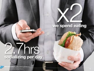 2.7hrssocializing per day
x2we spend eating
93
@DeanDonaldson | http://NothingToHide.Us
© 2013 DeanDonaldson.com | All Rig...