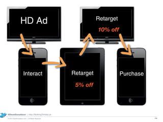 Interact
HD Ad
Retarget
5% off
Retarget
10% off
Purchase
129
@DeanDonaldson | http://NothingToHide.Us
© 2013 DeanDonaldson...