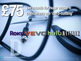 D
per month for huge waste =
consumers are‘cord-cutting’£75
75© 2013 DeanDonaldson.com | All Rights Reserved
@DeanDonaldso...