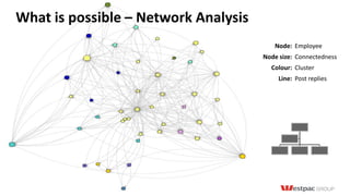 What is possible – Network Analysis
Node: Employee
Node size: Connectedness
Colour: Cluster
Line: Post replies
 