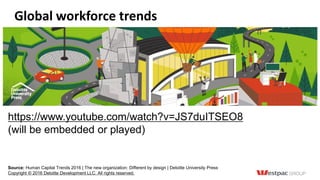 Global workforce trends
Source: Human Capital Trends 2016 | The new organization: Different by design | Deloitte University Press
Copyright © 2016 Deloitte Development LLC. All rights reserved.
https://www.youtube.com/watch?v=JS7duITSEO8
(will be embedded or played)
 