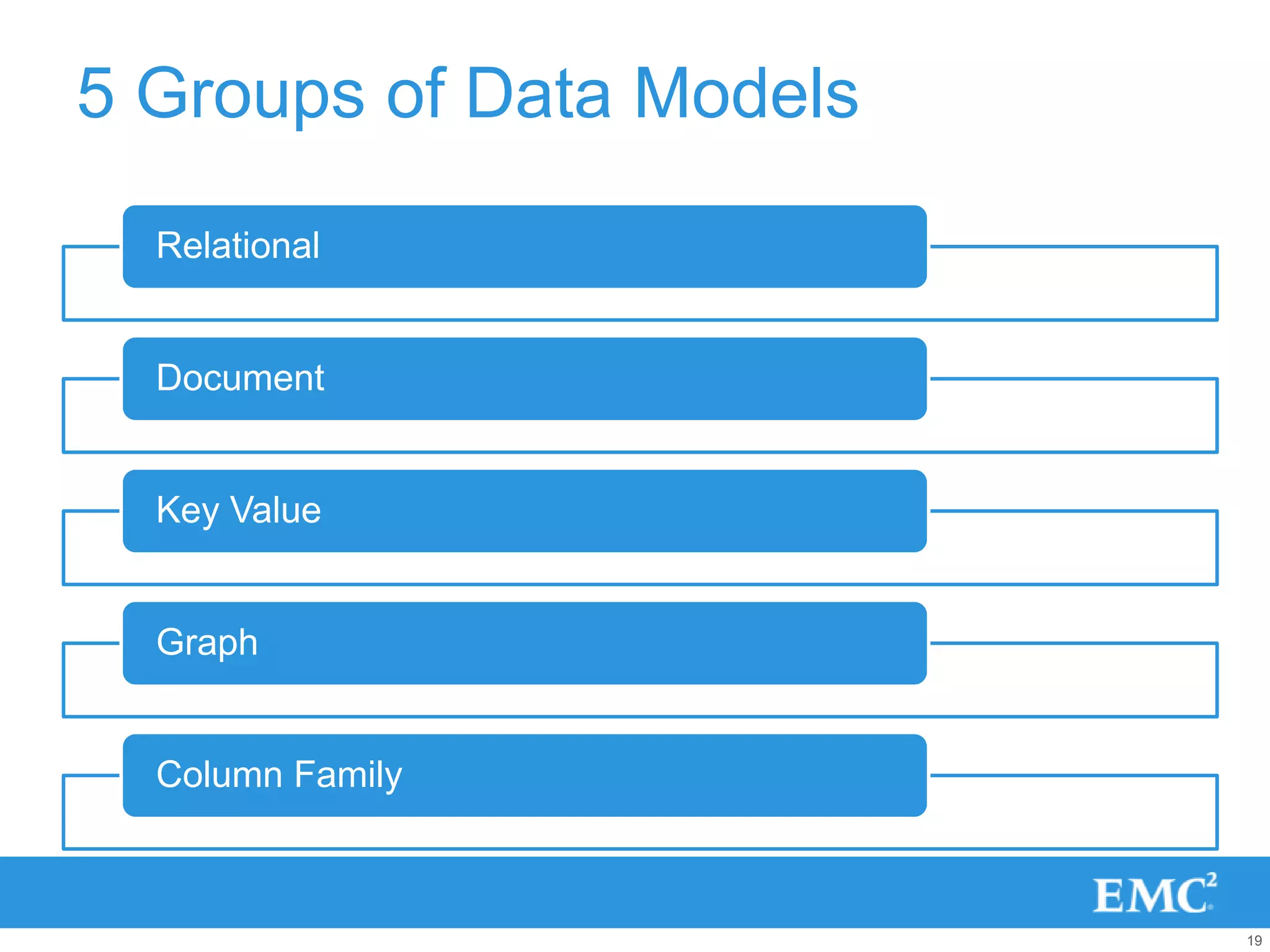 5 Groups of Data Models
  Relational


  Document


  Key Value


  Graph


  Column Family



                          19
 