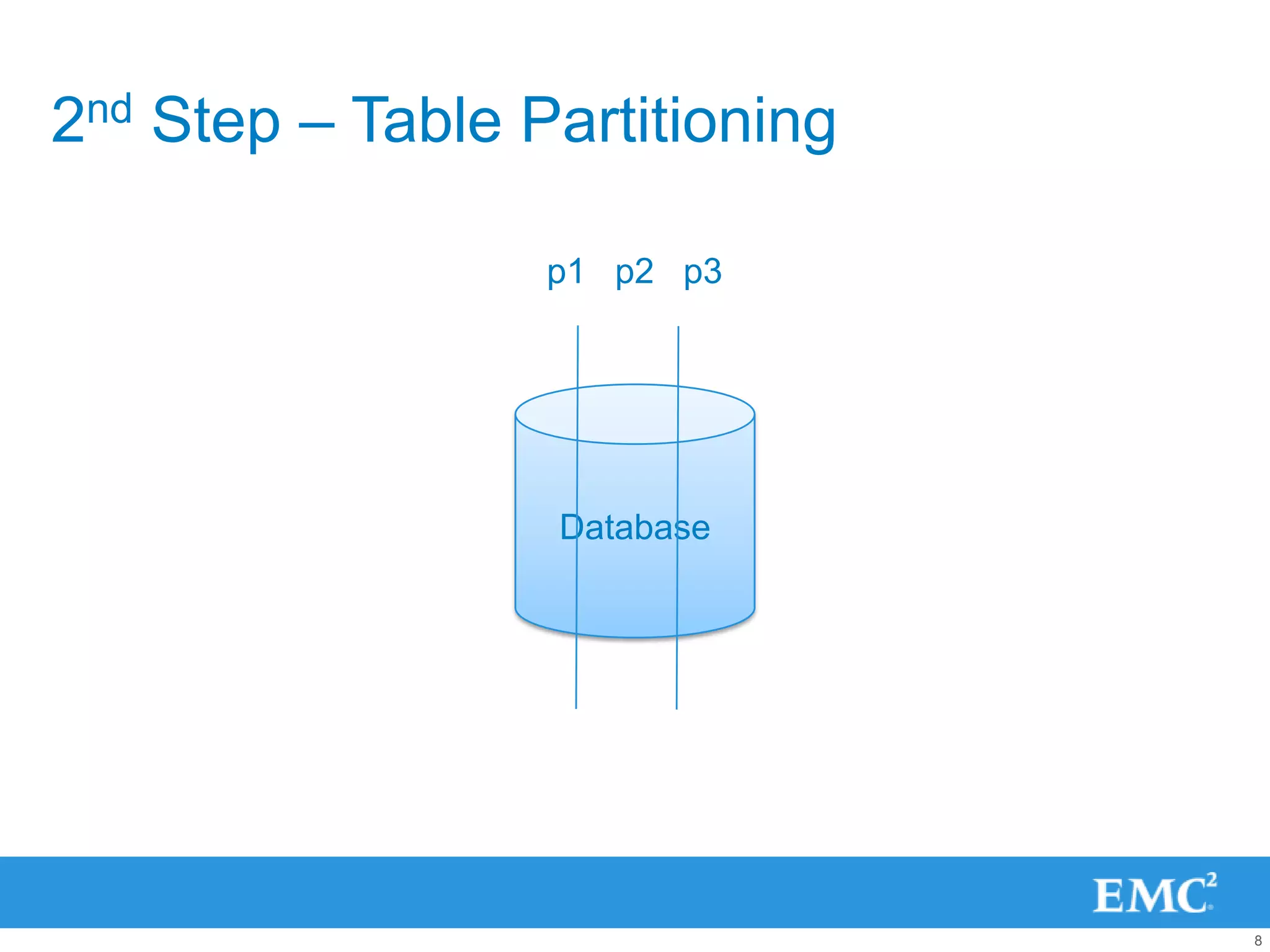 2nd Step – Table Partitioning

                  p1 p2 p3




                  Database




                                8
 