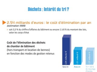 Déchets : Intérêt du tri ?
 