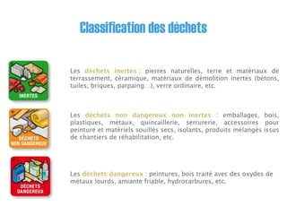 Classification des déchets
 