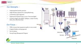 Deltran
Foundry    Machining




          Our Strengths :
          •     Employing best foundry practices.
          •     Single Window Solutions for Casting/Machining
          •     Committed to QCD Approach
          •     Experienced Technical Team, to do it “First time Right”.
          •     Located in Kagal 5-Star MIDC, Kolhapur, a major Foundry
                Hub, 3 Hrs. drive from Pune



          Our Focus :
          •     TPM, to ensure best-equipment quality in every mould
          •     6-Sigma Problem solving approach
          •     Zero Accidents
          •     Strong Energy Management Program




                   Recycle, Reclaim & Reuse                                  5
 