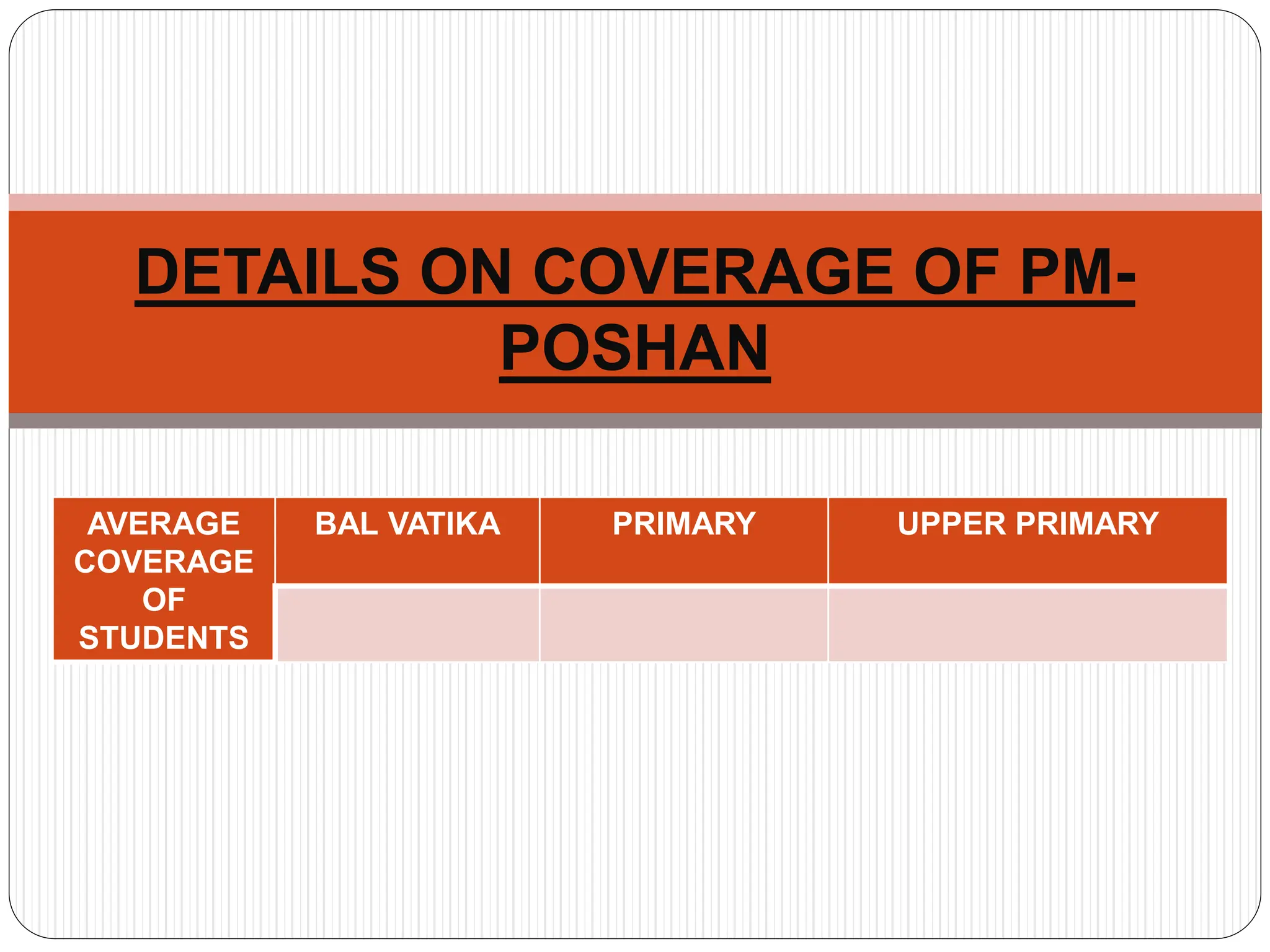 DDE PPT-1. education program delhi government | PPTX