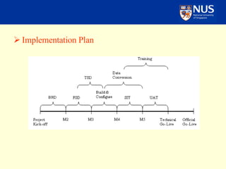 Critical Success Factors for Implementation of ERP Projects | PPT