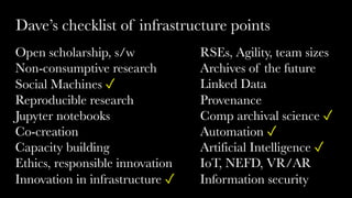 Open scholarship, s/w
Non-consumptive research
Social Machines ✓
Reproducible research
Jupyter notebooks
Co-creation
Capacity building
Ethics, responsible innovation
Innovation in infrastructure ✓
RSEs, Agility, team sizes
Archives of the future
Linked Data
Provenance
Comp archival science ✓
Automation ✓
Artificial Intelligence ✓
IoT, NEFD, VR/AR
Information security
Dave’s checklist of infrastructure points
 
