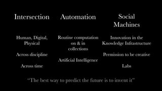 Intersection
Human, Digital,
Physical
Across discipline
Across time
Automation
Routine computation
on & in
collections
Artificial Intelligence
Social
Machines
Innovation in the
Knowledge Infrastructure
Permission to be creative
Labs
“The best way to predict the future is to invent it”
 