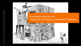 Edwards,P.N.,etal.(2013)KnowledgeInfrastructures:IntellectualFrameworksand
ResearchChallenges.AnnArbor:DeepBlue.http://hdl.handle.net/2027.42/97552
Knowledge Infrastructures:
Intellectual Frameworks and Research Challenges
 