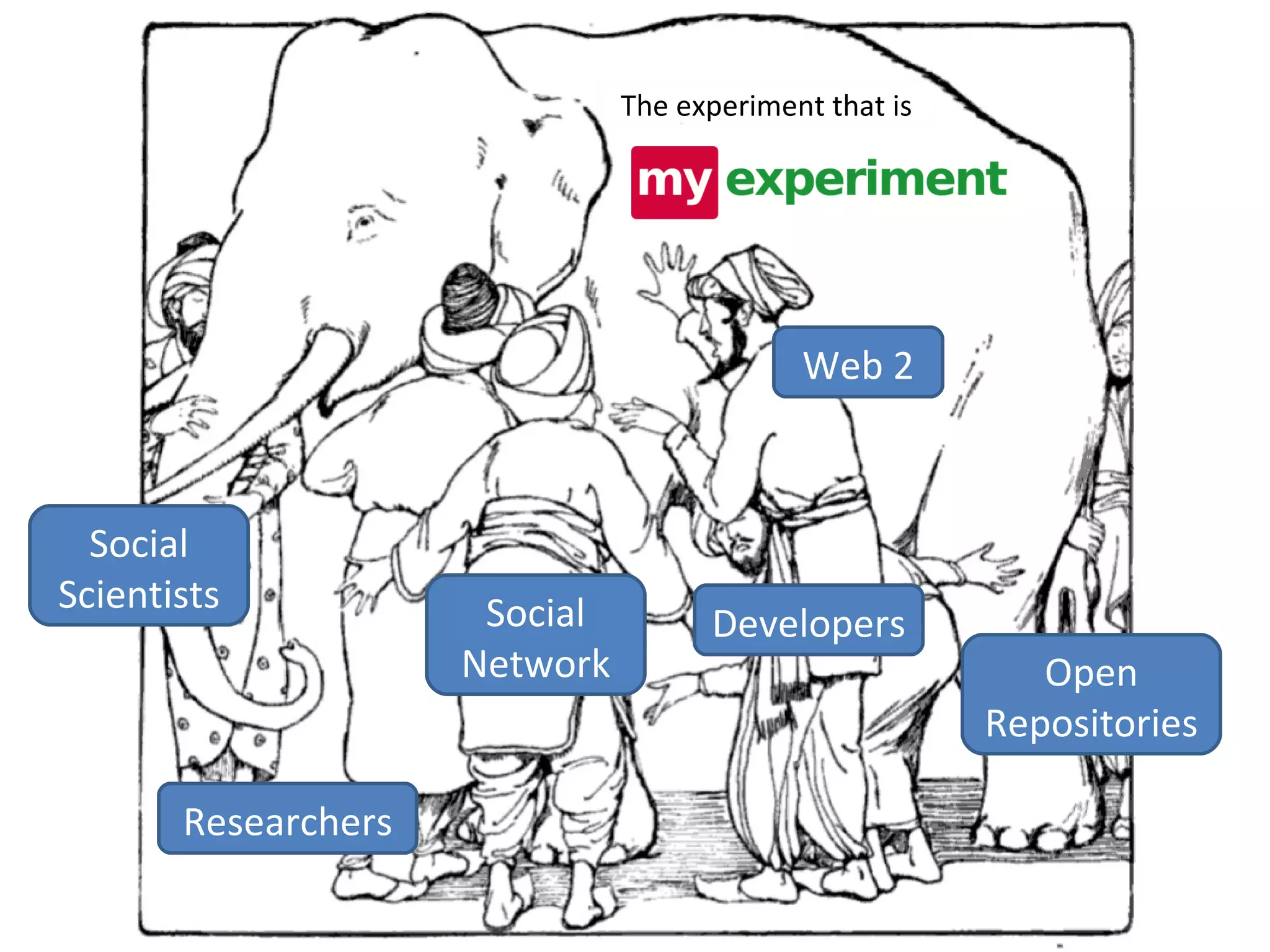 Web 2 Open Repositories Researchers Social Network Developers Social Scientists The experiment that is 