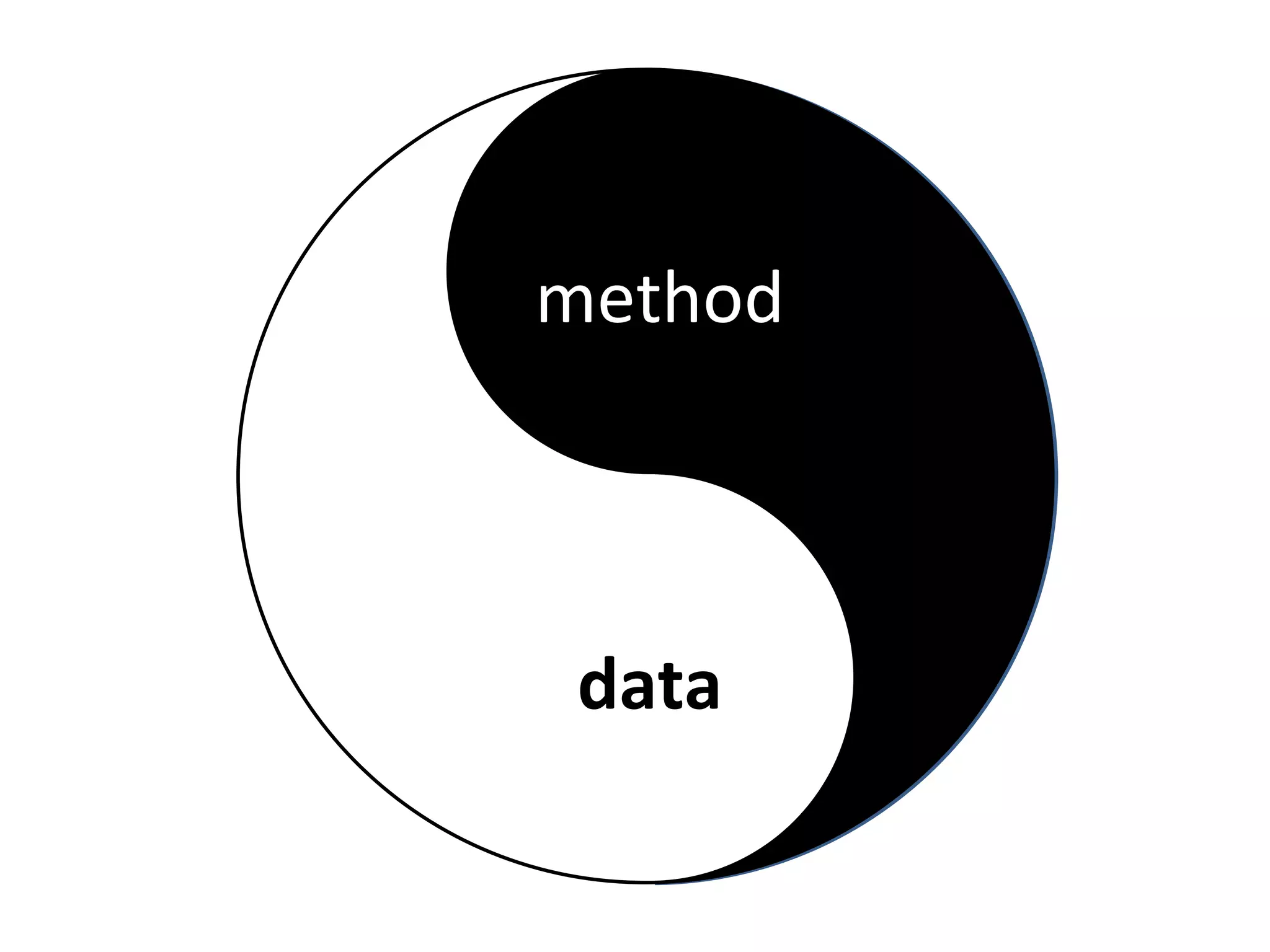 data method 