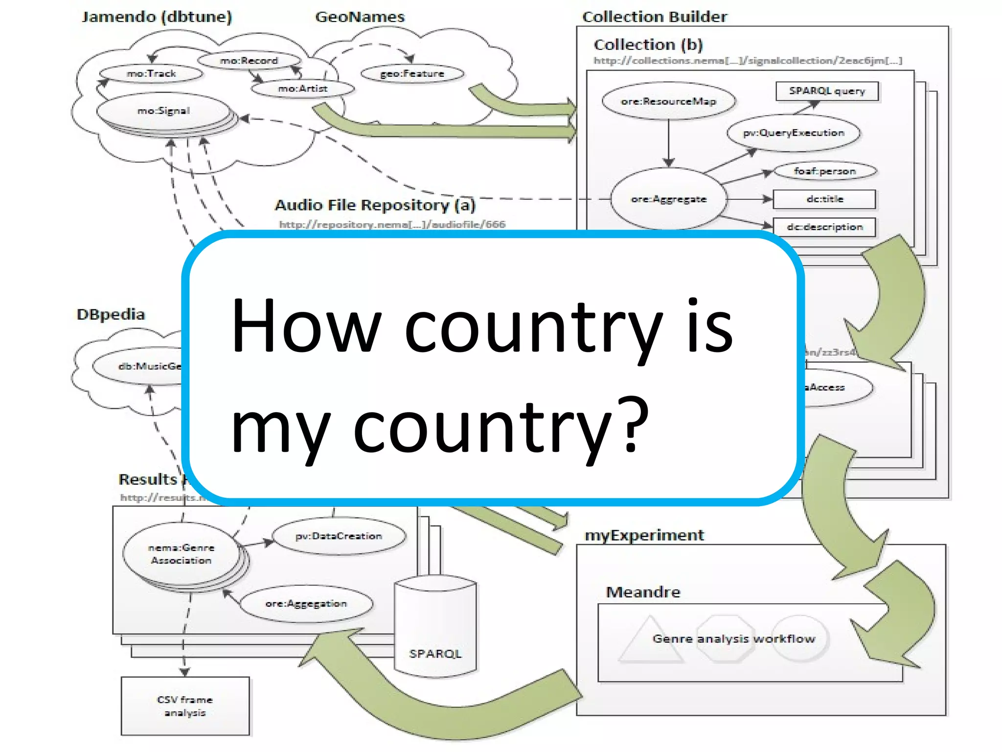 How country is my country? 