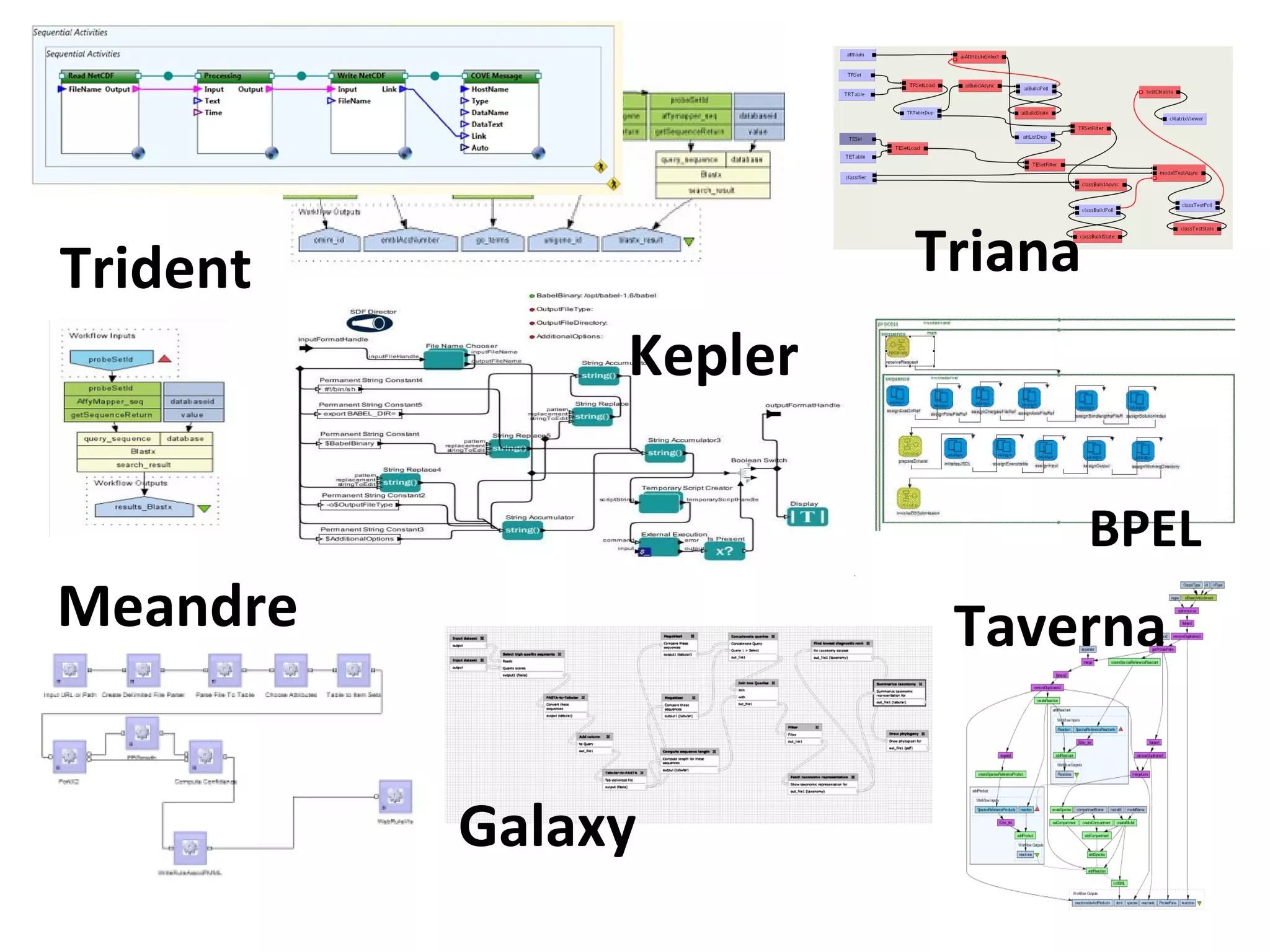 Taverna Trident Kepler Triana BPEL Meandre Galaxy 
