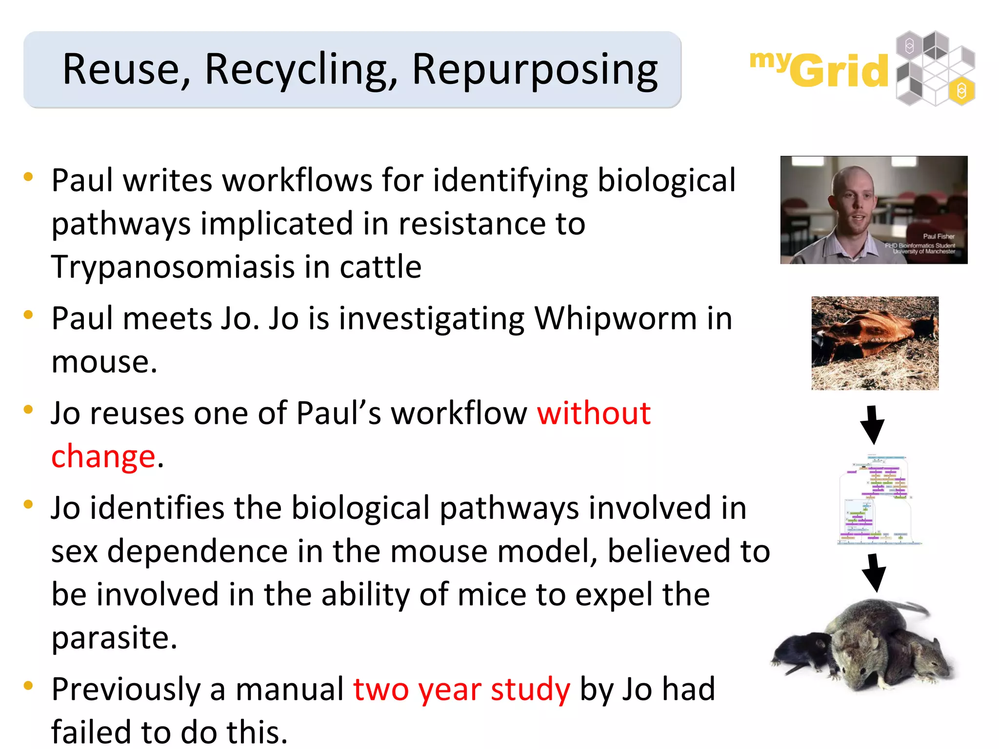 Paul writes workflows for identifying biological pathways implicated in resistance to Trypanosomiasis  in cattle Paul meets Jo. Jo is investigating Whipworm in mouse. Jo reuses one of Paul’s workflow  without change . Jo identifies the biological pathways involved in sex dependence in the mouse model, believed to be involved in the ability of mice to expel the parasite.  Previously a manual  two year study  by Jo had failed to do this. Reuse, Recycling, Repurposing 