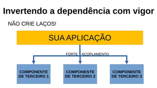 Invertendo a dependência com vigor
NÃO CRIE LAÇOS!
SUA APLICAÇÃO
COMPONENTE
DE TERCEIRO 1
COMPONENTE
DE TERCEIRO 2
COMPONENTE
DE TERCEIRO 3
FORTE ACOPLAMENTO
 
