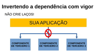 Invertendo a dependência com vigor
NÃO CRIE LAÇOS!
SUA APLICAÇÃO
COMPONENTE
DE TERCEIRO 1
COMPONENTE
DE TERCEIRO 2
COMPONENTE
DE TERCEIRO 3
 