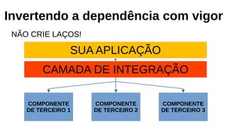 Invertendo a dependência com vigor
NÃO CRIE LAÇOS!
SUA APLICAÇÃO
COMPONENTE
DE TERCEIRO 1
COMPONENTE
DE TERCEIRO 2
COMPONENTE
DE TERCEIRO 3
CAMADA DE INTEGRAÇÃO
 