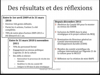 Des résultats et des réflexions
Entre le 1er avril 2009 et le 31 mars
  2010                                                  Depuis décembre 2011
• Environ 166 gestes débutés.                           0 Abolition du Comité DD pour le monter
• Parmi les 6 actions, l’action 2 a été                   au niveau du CODIR
  complétée.
• 78% de notre plan d’action 2009-2013 a                0 Inclusion du PADD dans le plan
                                                          stratégique et le projet culturel du MCQ
  été démarré en 1 an.

       Entre le 31 mars 2010 à novembre                 0 Nomination du Directeur général au
                                                          Comité interministériel du
          2011                                            développement durable (CIDD)
       •   70% du personnel formé
       •   Engagement au niveau politique:              0 Membre du comité scientifique du
                                                          colloque international sur l’Agenda 21 de
           L’agenda 21 de la culture                      la culture pour le MCCCF
       •   Des défis à relever:
            –   Rationaliser le processus de récolte des  0 Réflexion sur la création de mini-BAPE
                données
            –   Redéfinir le rôle du comité DD
            –   Intégrer le DD dans le plan stratégique
                                           Vendredi 30 mars 2012
 
