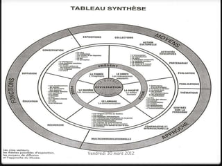 Vendredi 30 mars 2012
 