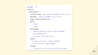 version: '3.6'
services:
elasticsearch:
container_name: 'ddev-${DDEV_SITENAME}-elasticsearch'
hostname: '${DDEV_SITENAME}-elasticsearch'
image: elasticsearch:7.6.2
ports:
- '9200'
- '9300'
environment:
- VIRTUAL_HOST=elasticsearch-$DDEV_HOSTNAME
- HTTP_EXPOSE=9200
- discovery.type=single-node
labels:
com.ddev.site-name: '${DDEV_SITENAME}'
com.ddev.approot: $DDEV_APPROOT
volumes:
- 'elasticsearch:/usr/share/elasticsearch/data'
3131
 
