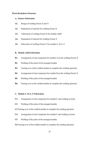 19
Work Breakdown Structure
A. Fixture Fabrication
A1. Design of welding fixture X and Y
A2. Preparation of material for welding fixture X
A3. Fabrication of welding fixture X for module A&B
A4. Preparation of material for welding Fixture Y
A5. Fabrication of welding fixture Y for module C, D, E, F
B. Module A&B Fabrication
B1. Arrangement of unit component for module A on the welding fixture X
B2. Welding of the joints of the arranged module
B3. Turning over of the welded module to complete the welding operation
B4. Arrangement of unit component for module B on the welding fixture X
B5. Welding of the joints of the arranged module
B6. Turning over of the welded module to complete the welding operation
C. Module C, D, E, F Fabrication
C1. Arrangement of unit component for module C and welding of joints
C2. Welding of the joints of the arranged module
C3.Turning over of the welded module to complete the welding operation
C4. Arrangement of unit component for module F and welding of joints
C5. Welding of the joints of the arranged module
C6.Turning over of the welded module to complete the welding operation
 