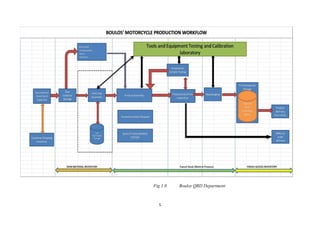 5
Fig 1.0 Boulos QRD Department
 